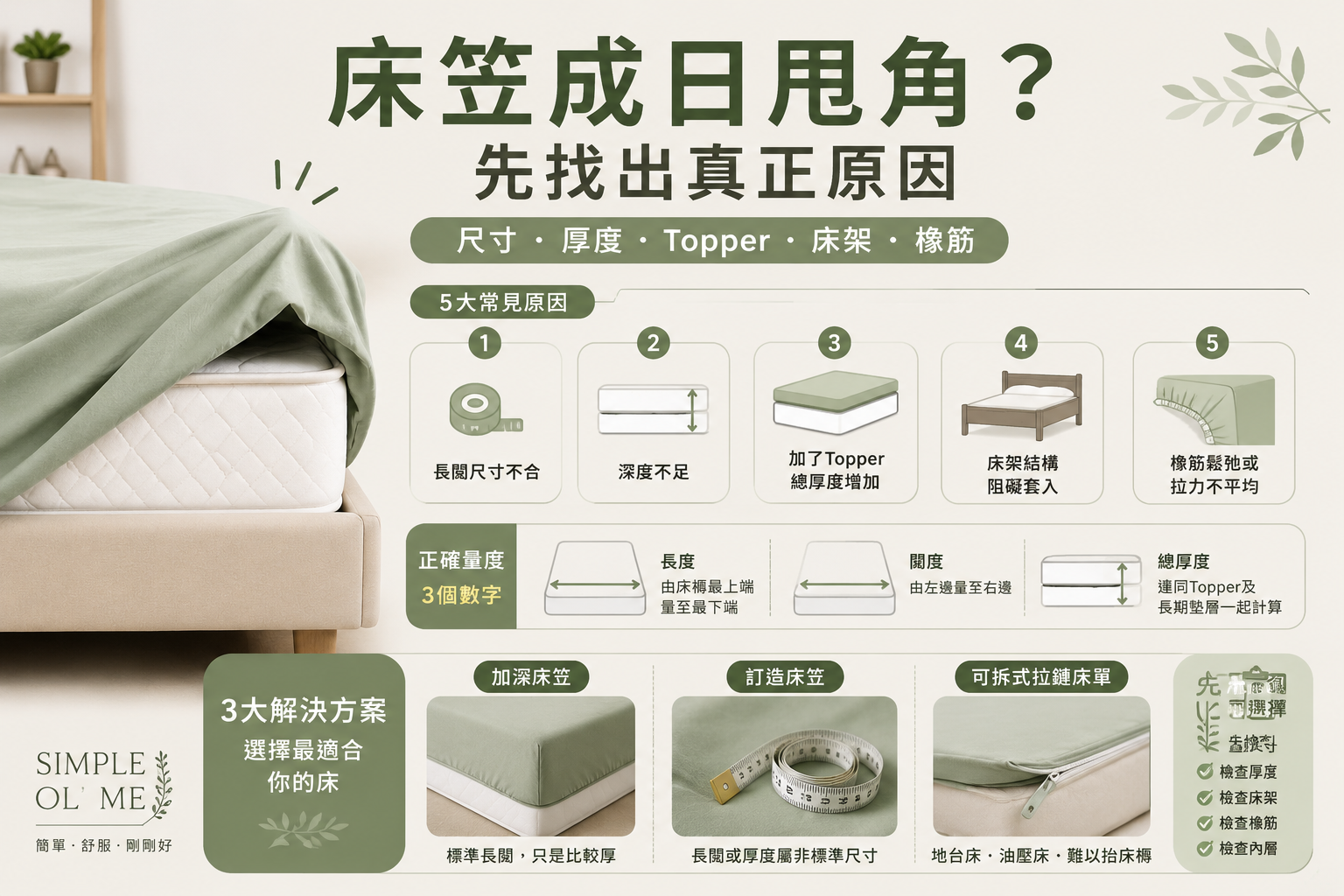 床笠成日甩角及彈起原因圖,說明床褥長闊厚度、Topper、床笠深度及訂造床單解決方法。