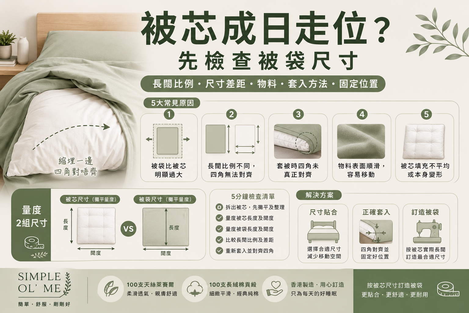 被芯在被袋內走位及縮埋一邊原因圖,說明被芯與被袋尺寸、長闊比例、四角位置及訂造被袋解決方法。