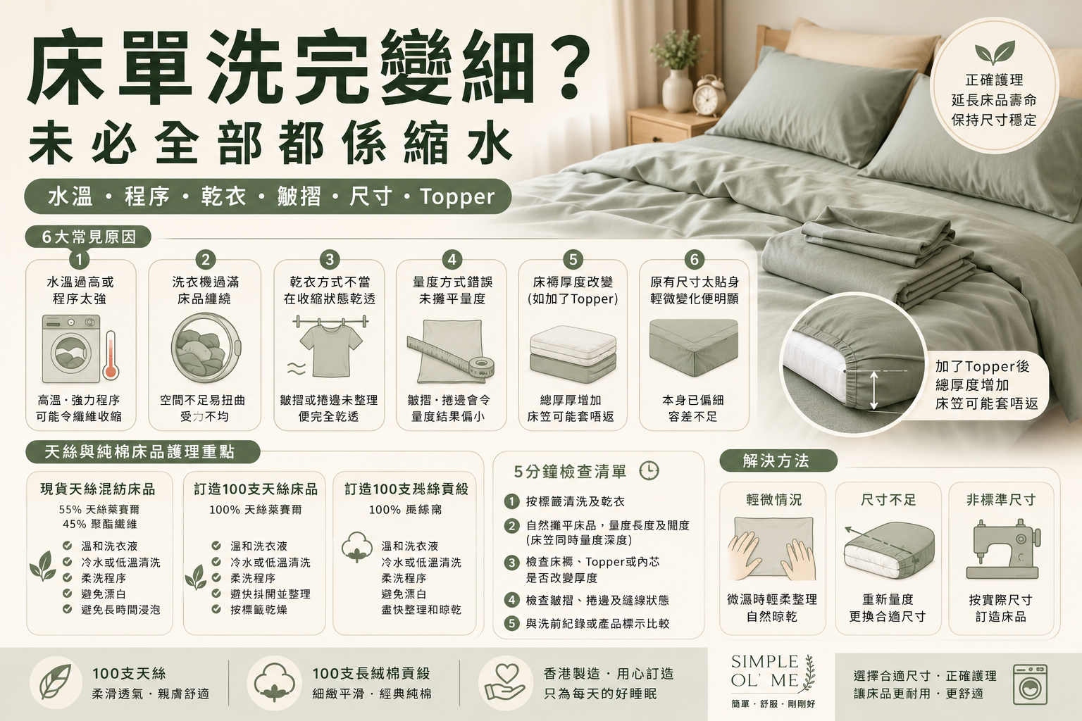 床單洗完縮水及變細原因圖，說明洗衣水溫、程序、乾衣方式、皺摺、床褥厚度及天絲純棉床品護理方法。