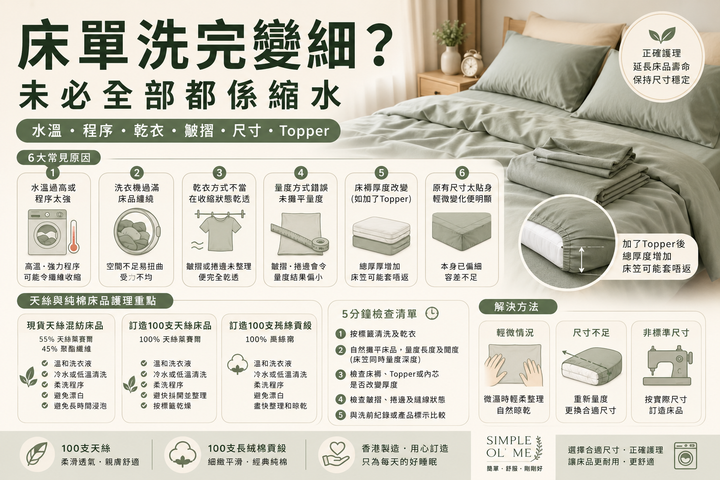 床單洗完縮水及變細原因圖，說明洗衣水溫、程序、乾衣方式、皺摺、床褥厚度及天絲純棉床品護理方法。