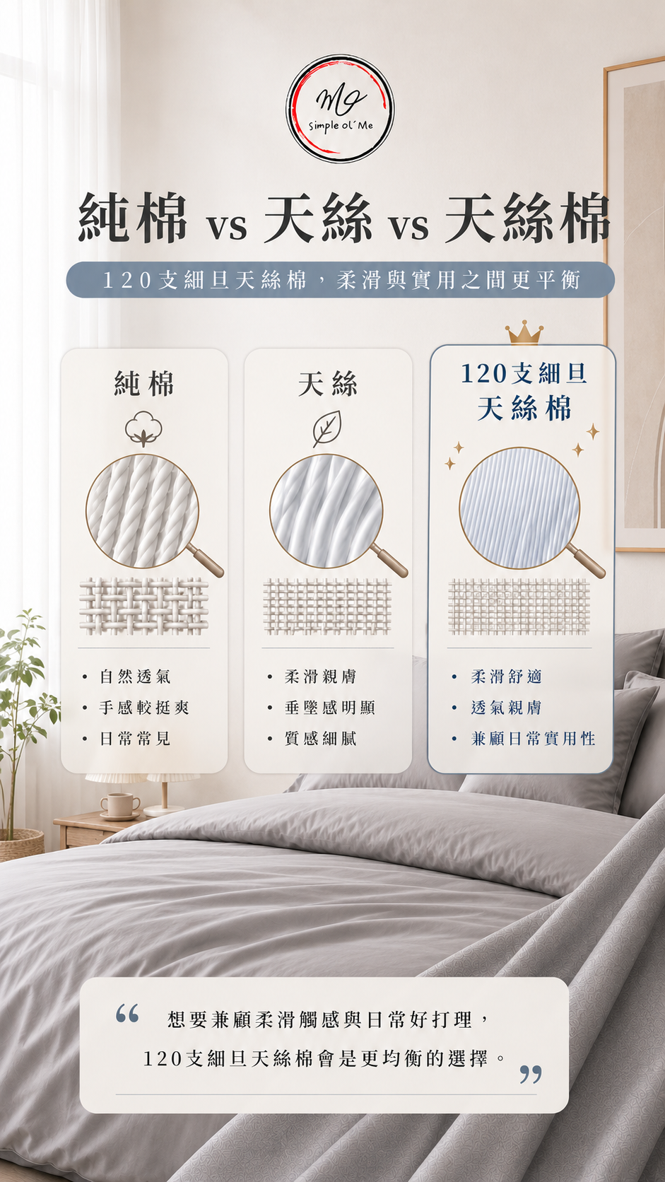 Material comparison for cotton, Lyocell and 120s Fine-Denier Lyocell Cotton custom bedding