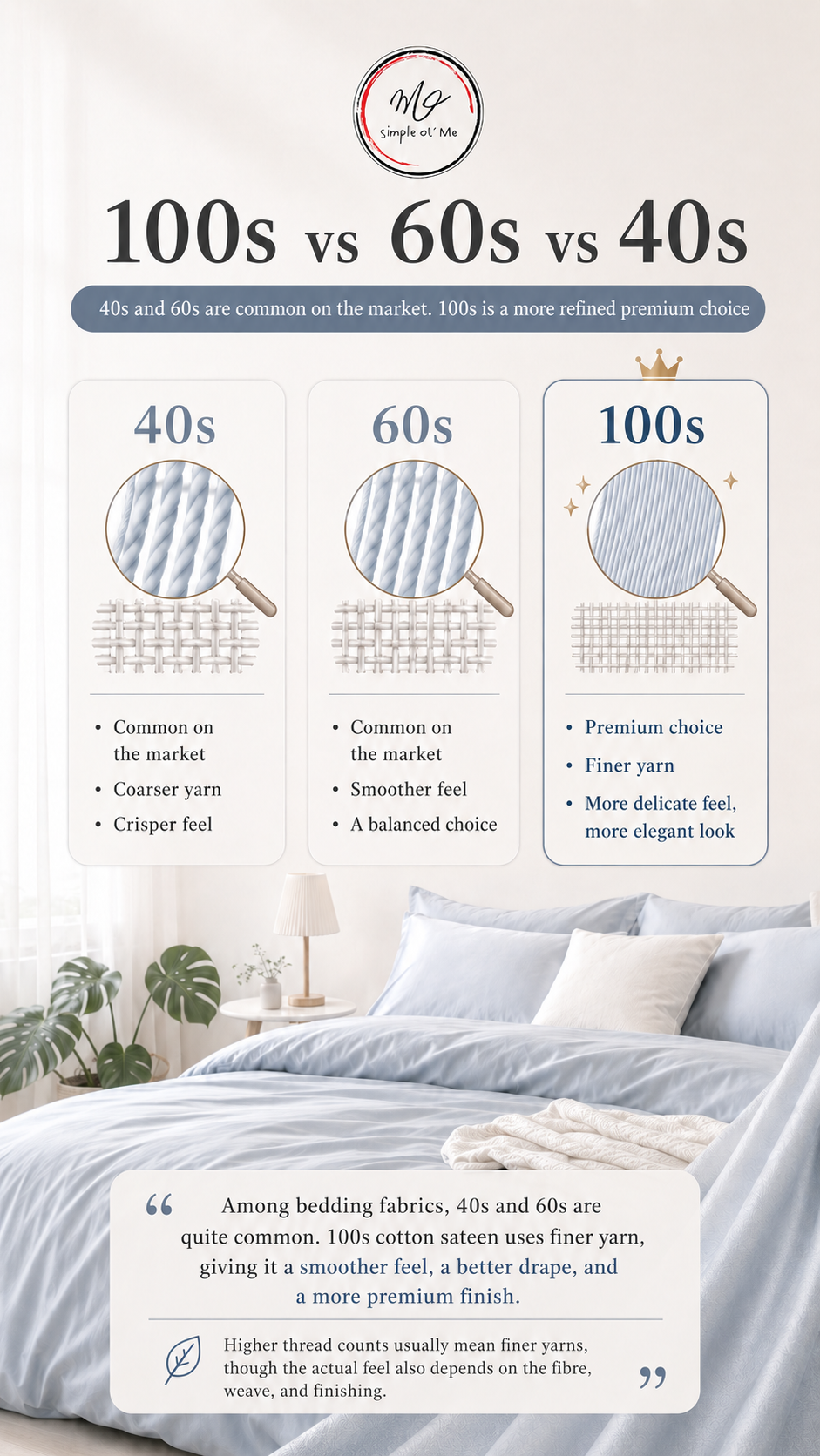 What 100s means in cotton sateen bedding, with a finer fabric surface and smoother premium feel