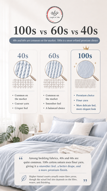 What 100s means in cotton sateen bedding, with a finer fabric surface and smoother premium feel