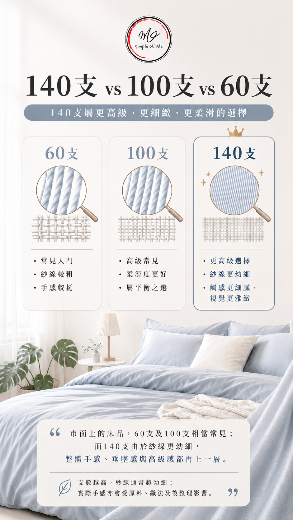 【訂造】香港訂造床單、被袋、枕袋 | 140支純棉貢緞｜Simple ol' Me