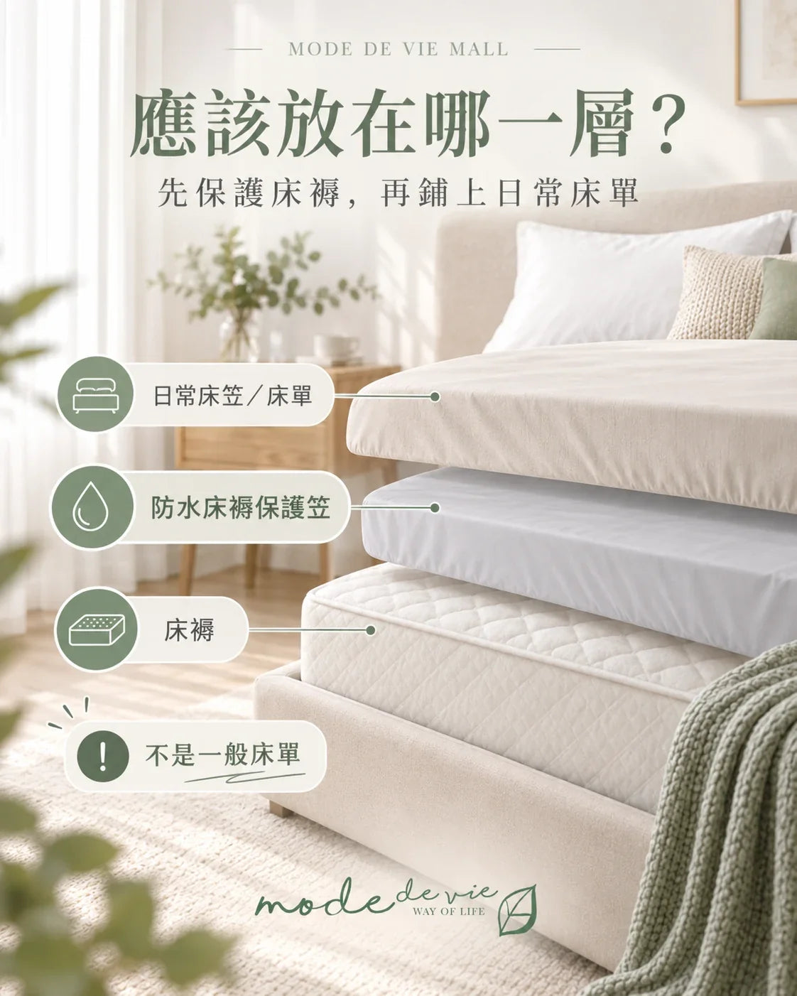 Mode de Vie Mall｜床褥保護笠與日常床笠及床褥之間的分層使用示意