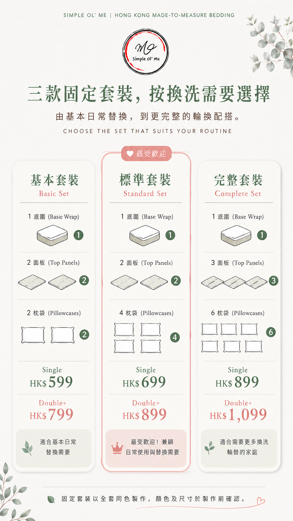可拆式拉鏈床笠基本、標準及完整套裝比較，展示底圍、可拆面板、枕袋數量以及 Single 和 Double+ 價格