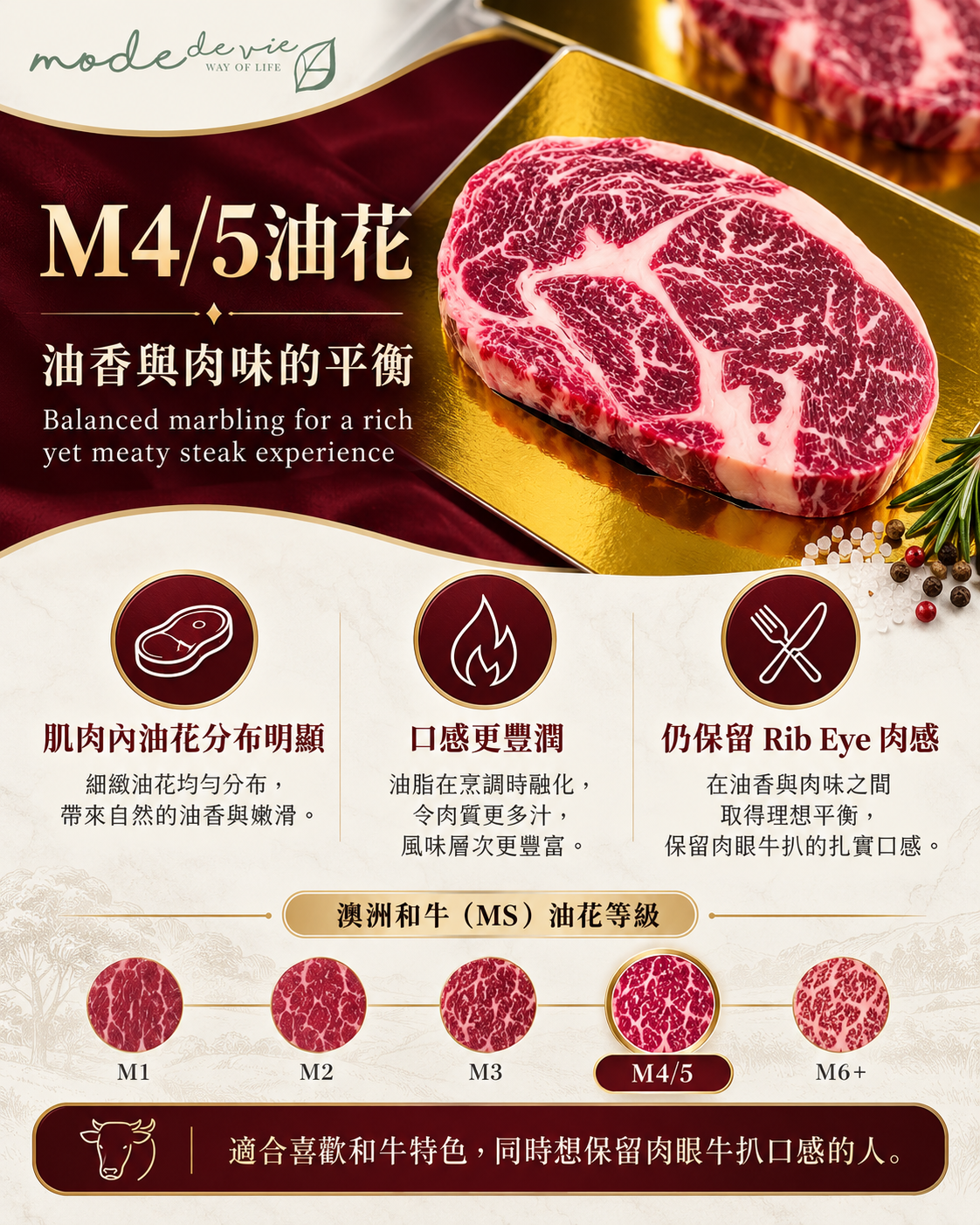A03 JAC Wagyu M4/5 澳洲和牛油花與肉味平衡解說
