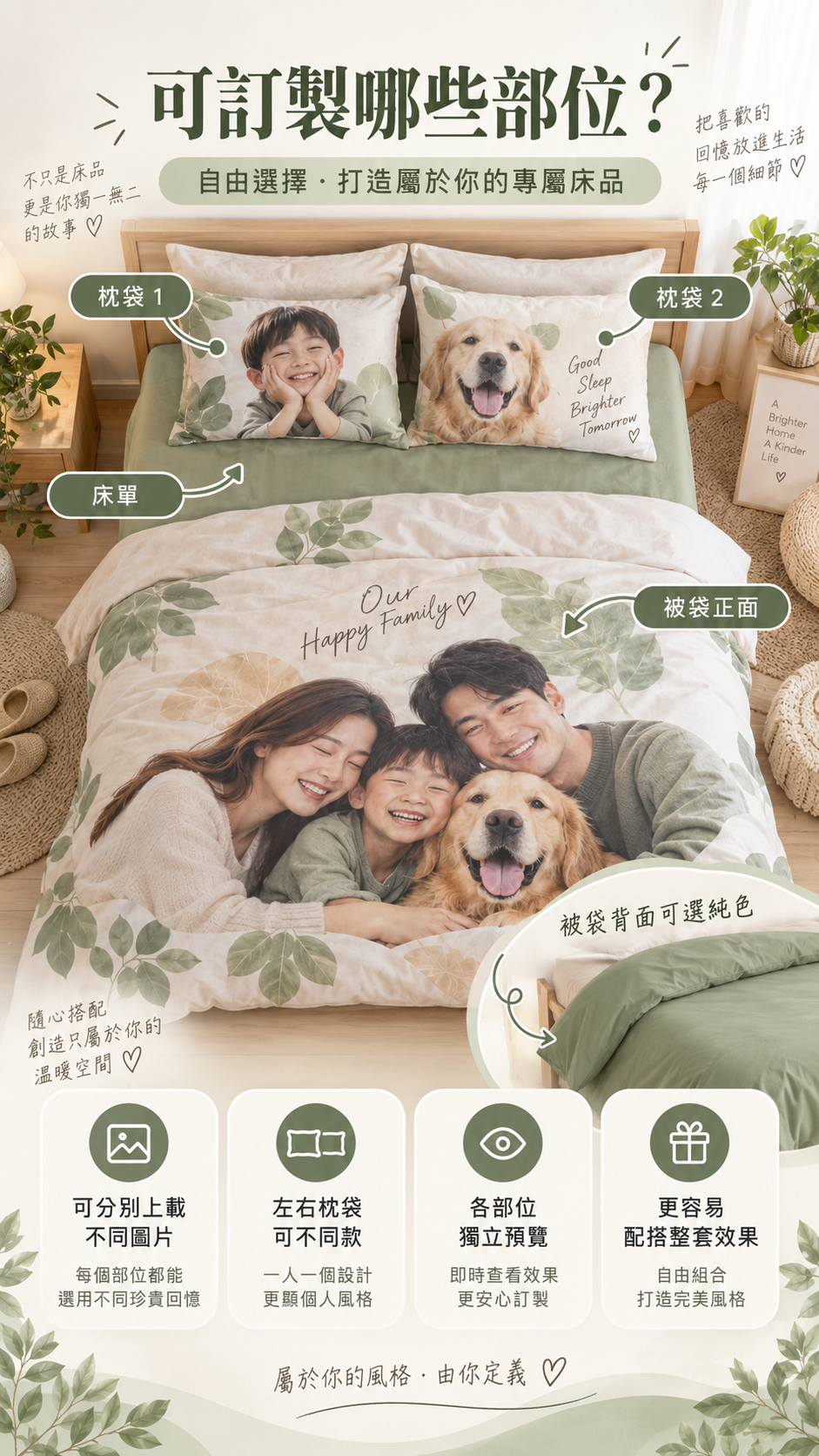 自定圖片床品可訂製部位示意，標示床單、被袋正面、枕袋1、枕袋2及被袋純色背面