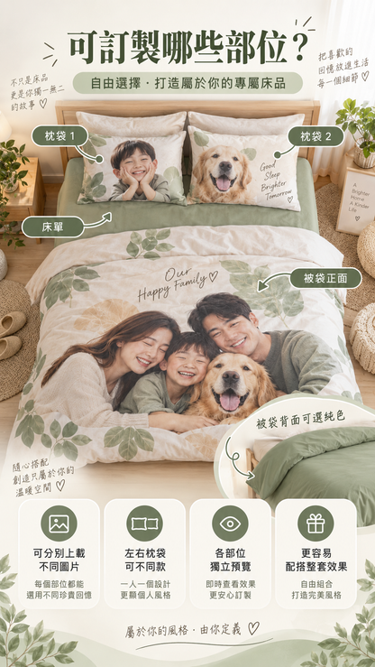 自定圖片床品可訂製部位示意，標示床單、被袋正面、枕袋1、枕袋2及被袋純色背面