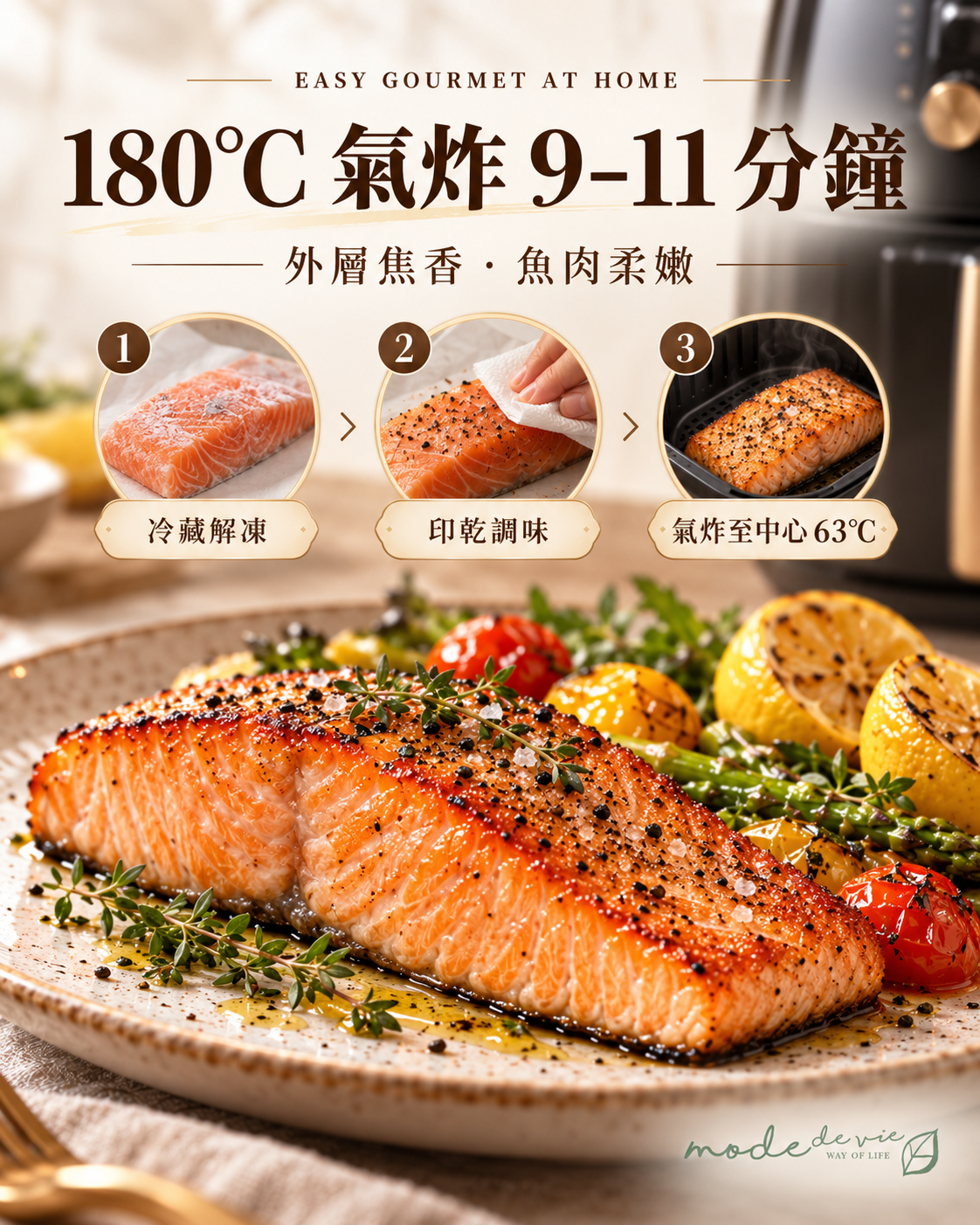 Ōra King 帝皇三文魚 200g 氣炸食譜｜冷藏解凍印乾調味，180°C 氣炸約9至11分鐘並確認中心達63°C｜Mode De Vie Mall