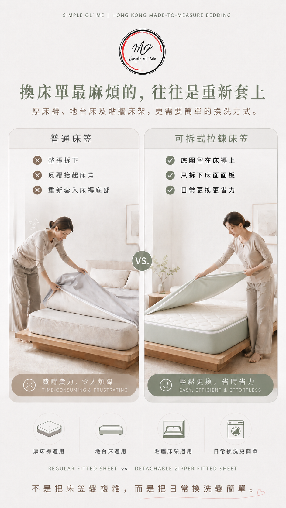 普通床笠與可拆式拉鏈床笠換洗方式比較，展示厚床褥、地台床及貼牆床架更方便的床面拆卸設計