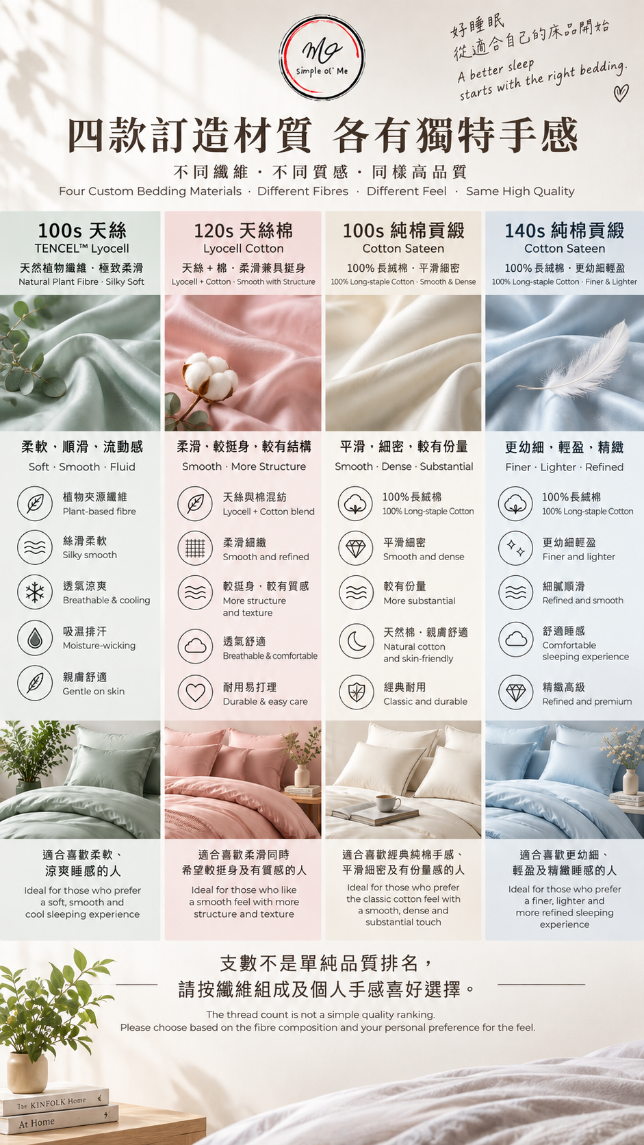 Simple ol’ Me 四款香港訂造床品材質比較，包括100支天絲、120支細旦天絲棉、100支長絨棉純棉貢緞及140支純棉貢緞，幫助比較不同纖維組成與手感方向