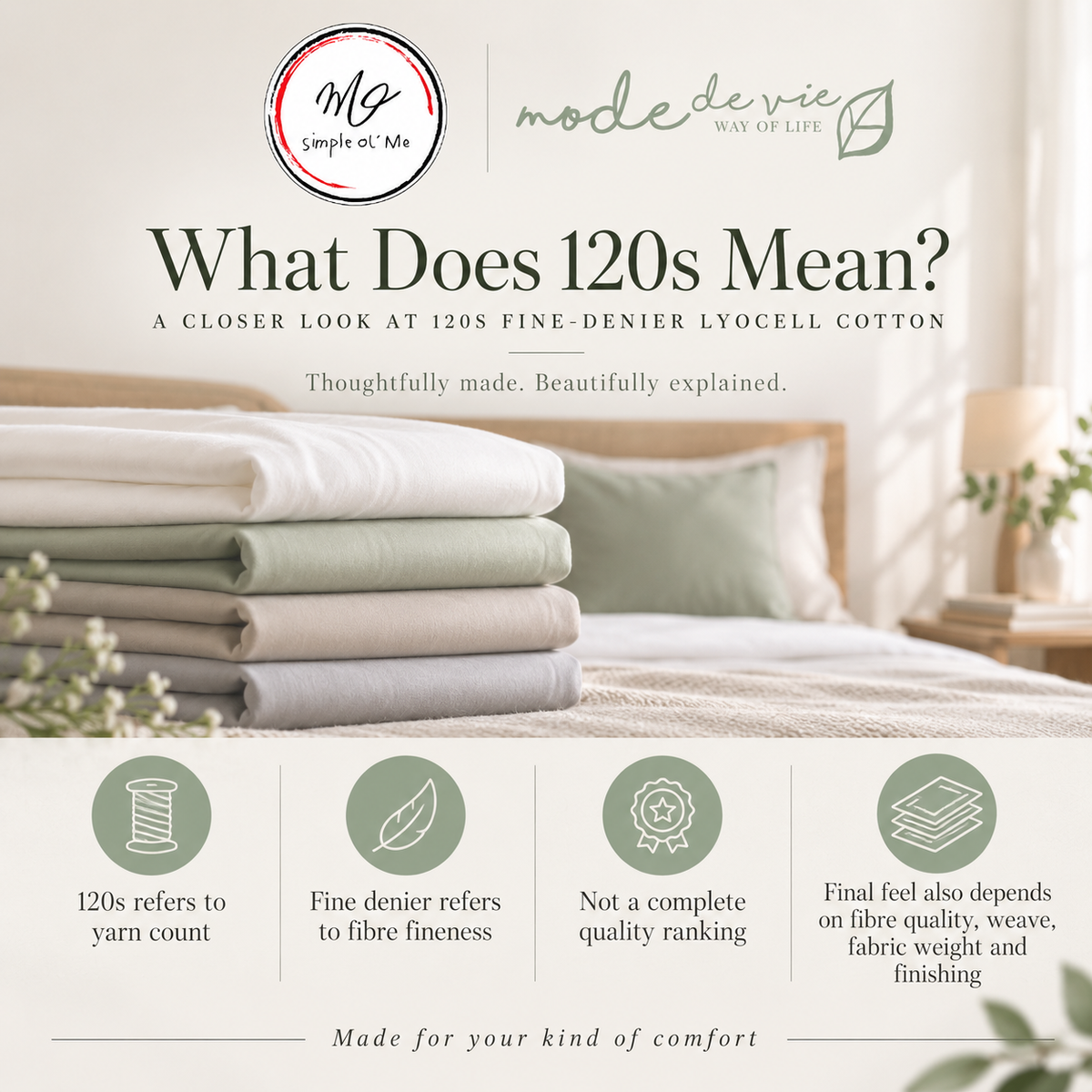 What 120s means for Fine-Denier Lyocell Cotton bedding