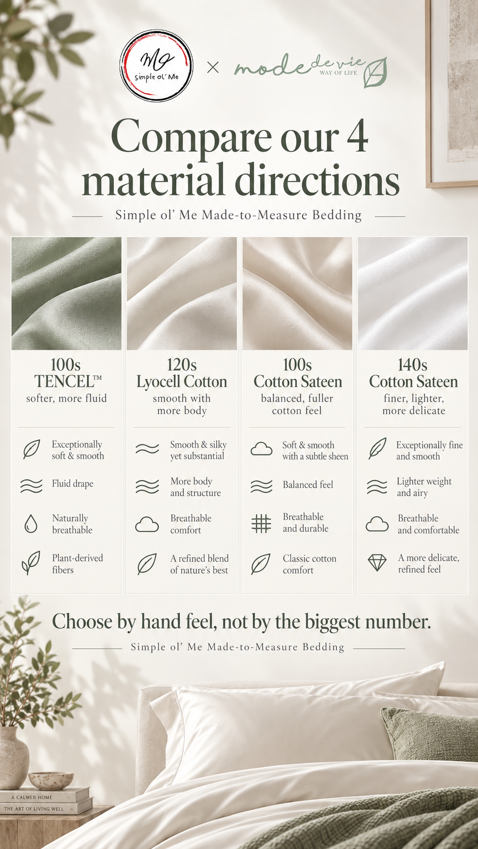 Simple ol’ Me made-to-measure bedding material comparison