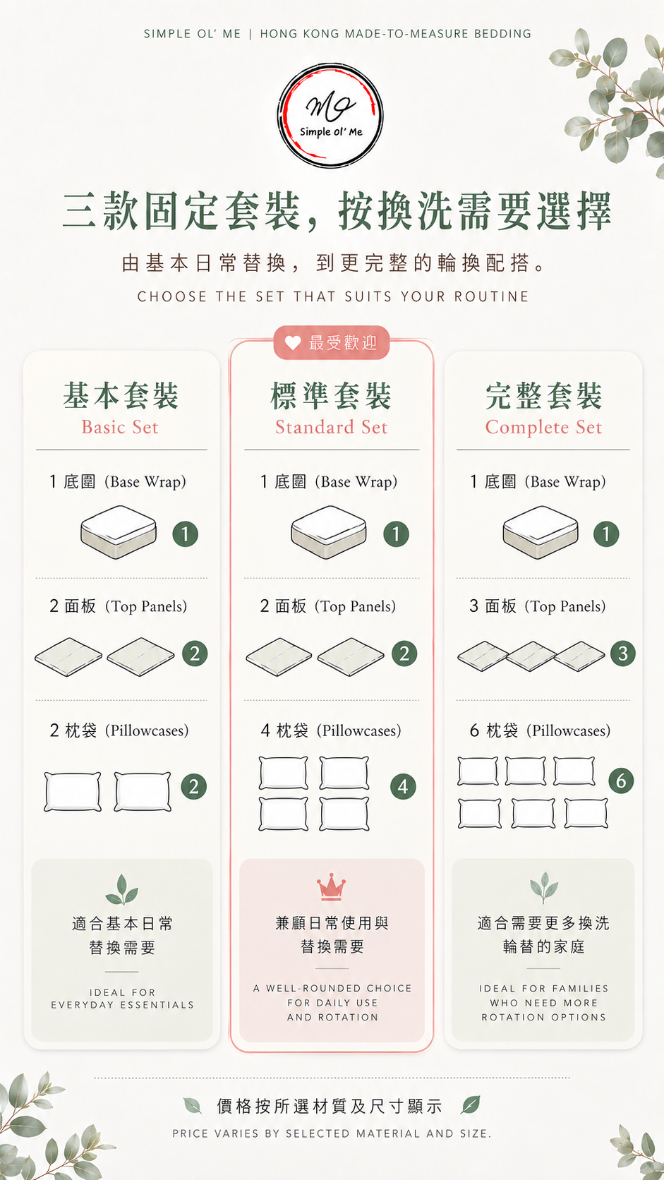 Simple ol’ Me 可拆式拉鏈床笠基本、標準及完整三款套裝比較，不含固定價格，展示底圍、可拆面板及枕袋數量