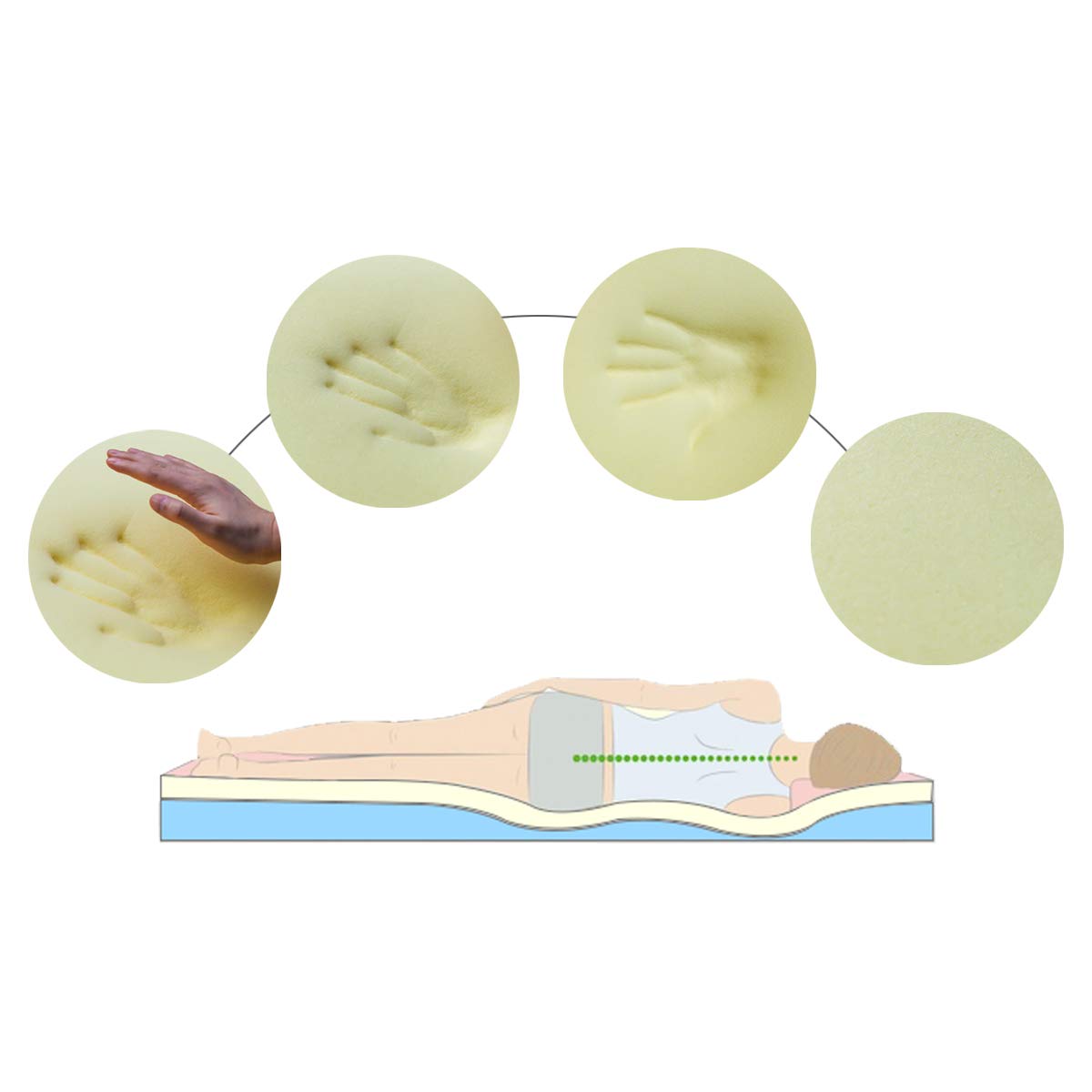 Molblly Memory Foam Mattress (10&quot;)