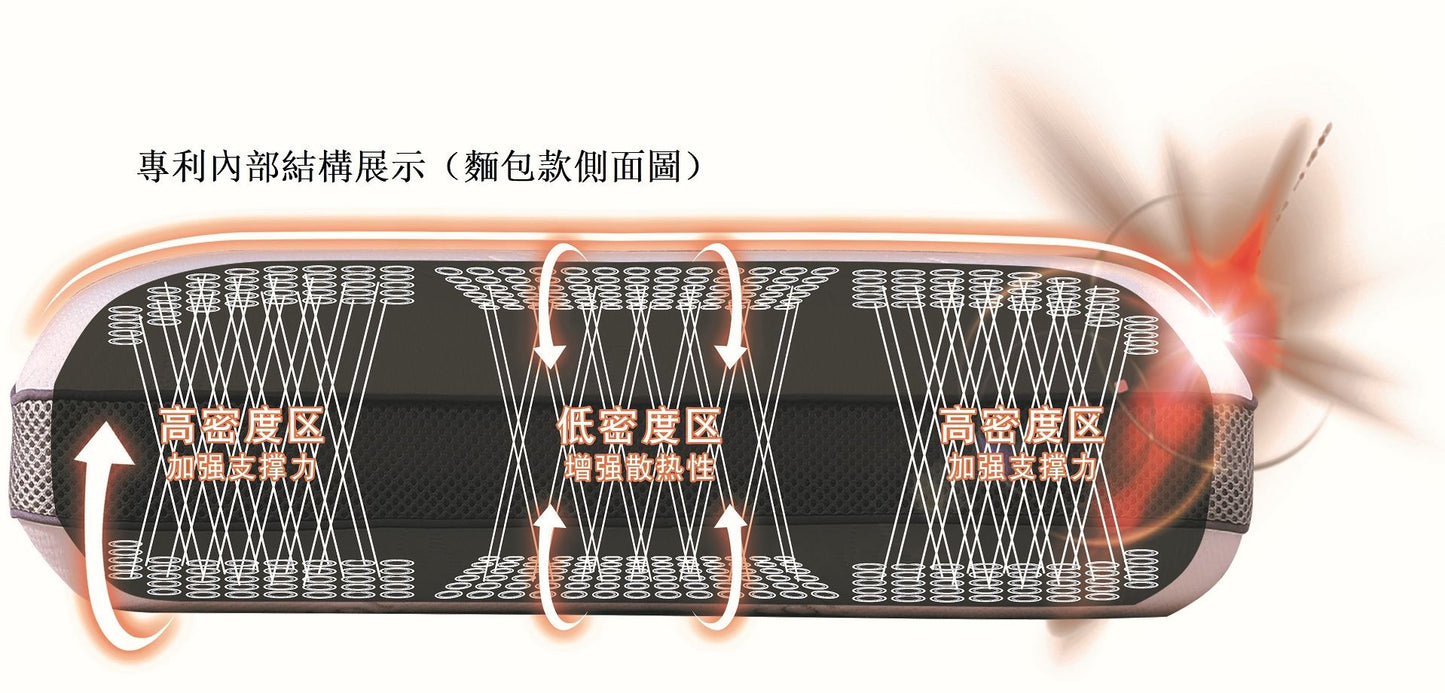 Simple Ol' Me 舒肩助眠纖維烤枕